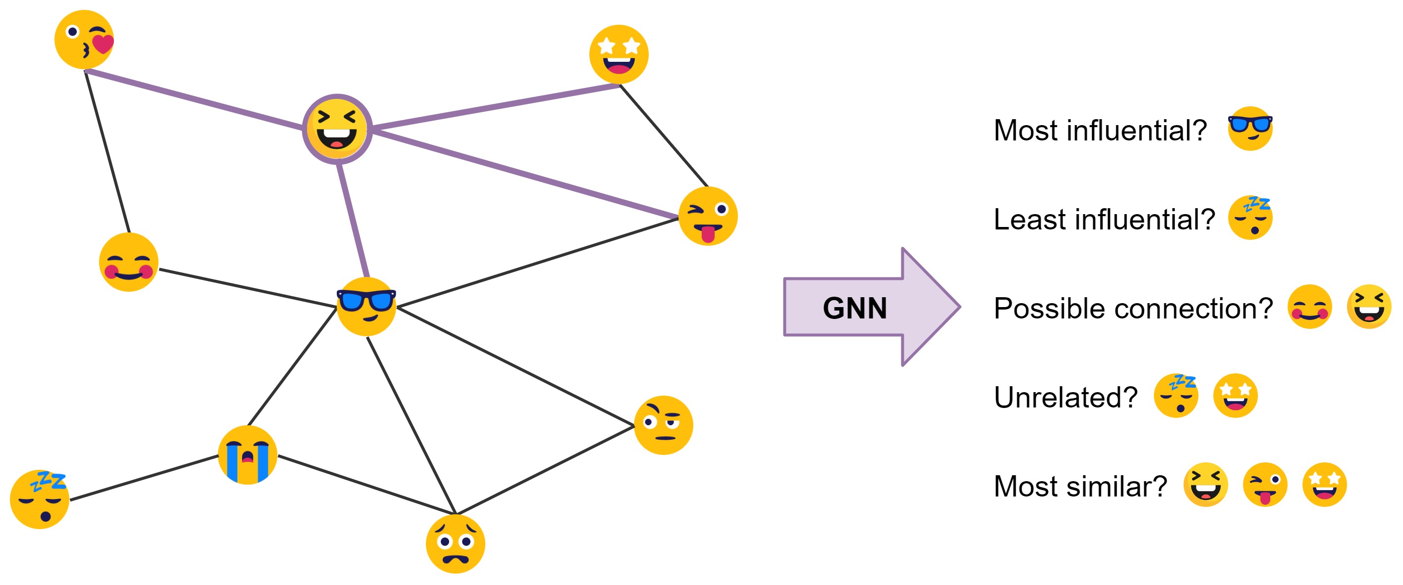 Нейронка пишет песни. Графовые нейронные сети. Нейронная сеть в виде графа. Архитектура трансформер нейронная сеть. Графические нейронные сети (GNN).